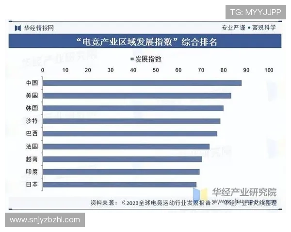 《电竞行业迎来新机遇 电竞赛事加速全球化进程引关注》